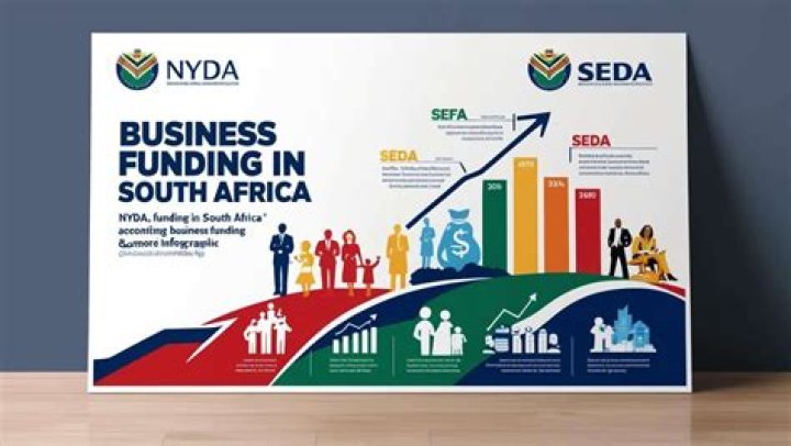 Where can I get funding for my business in South Africa?