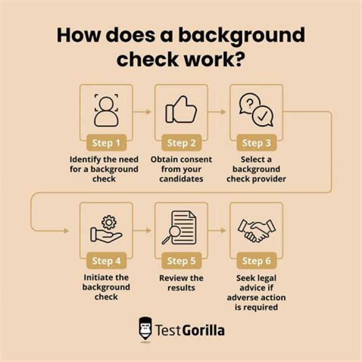 Where can I go to get a background check?
