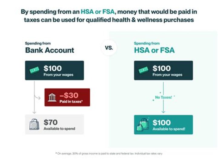 Where can I use my HSA funds?