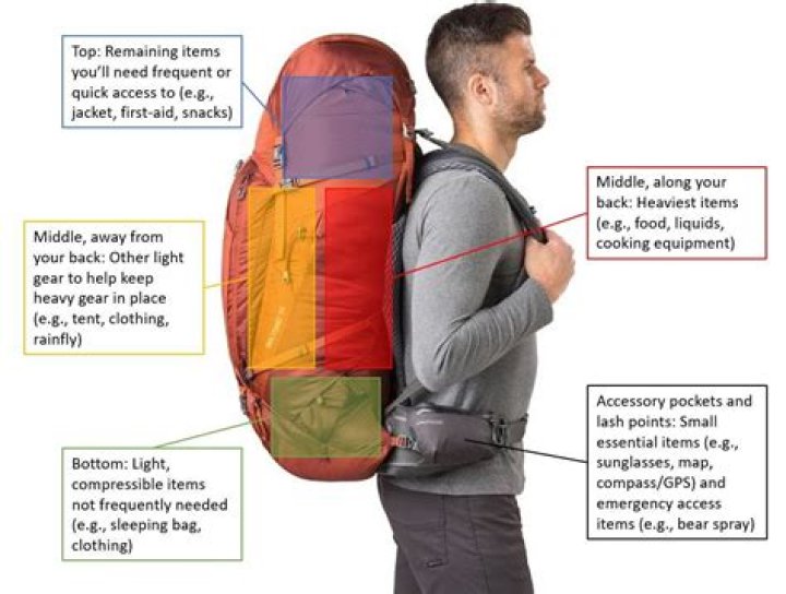 Where can you backpack in the winter in California?