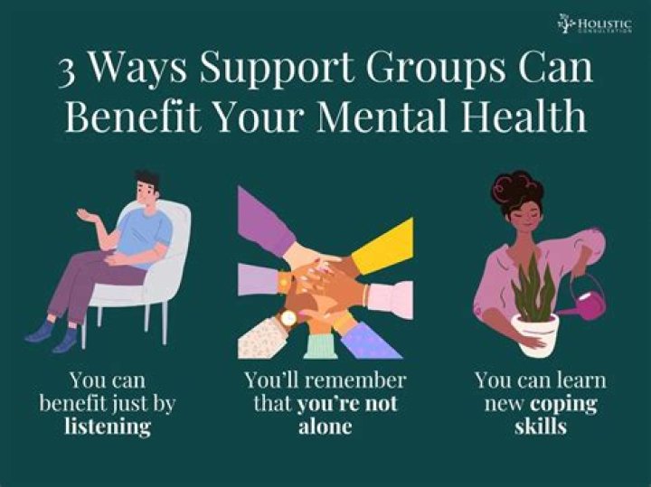 Where can you find support groups?