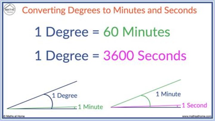 Where did Degrees minutes and seconds come from?