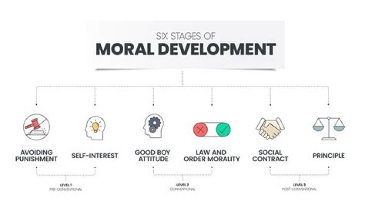 Where did Moral come from?