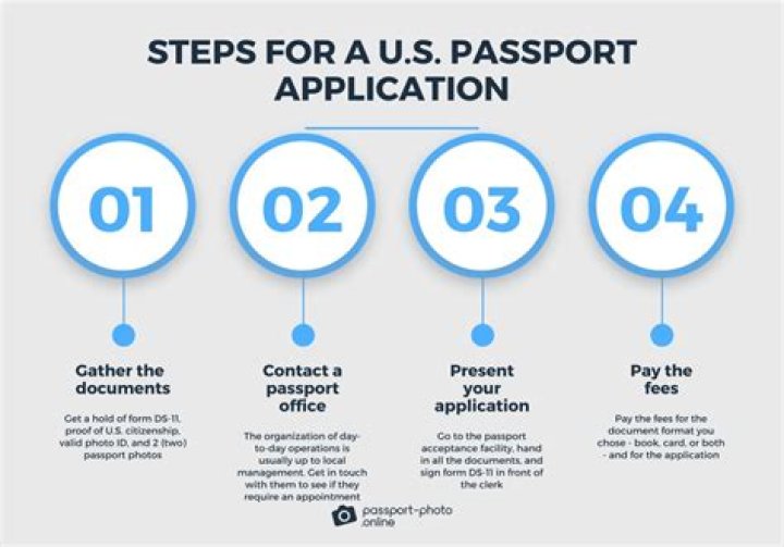 Where do I get a passport in Bowling Green KY?