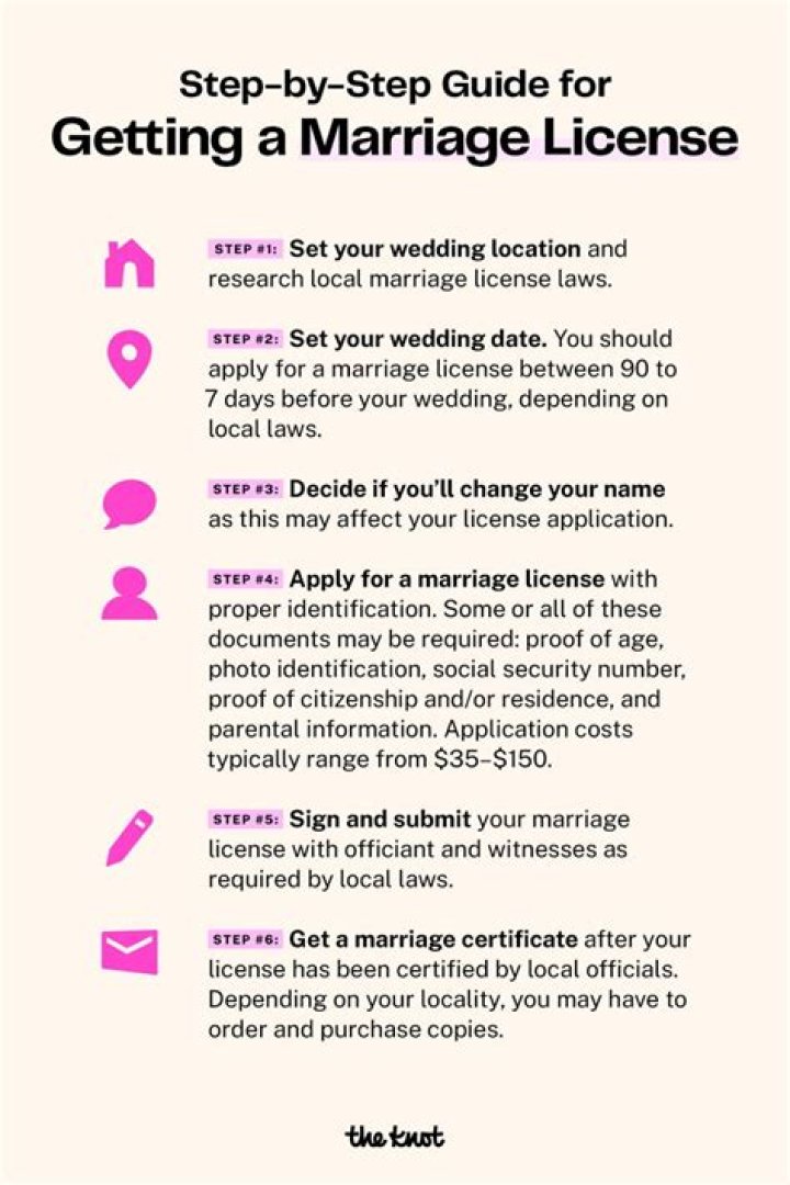 Where do I go to get a marriage license in NH?