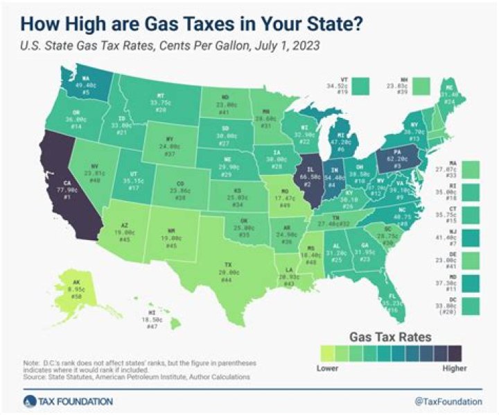 Where do Michigan gas taxes go?