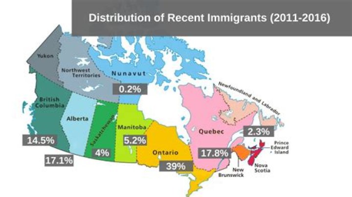 Where do most of the immigrants in Canada come from?