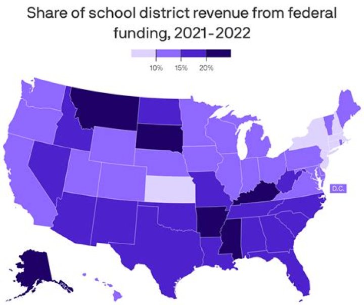 Where do schools get most of their funding?