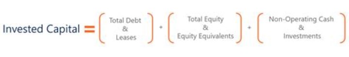 Where do you find total invested capital?