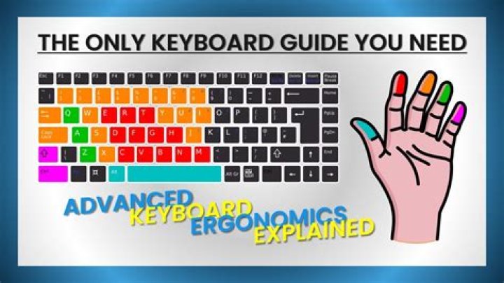 Where do you put your fingers on a keyboard for gaming?