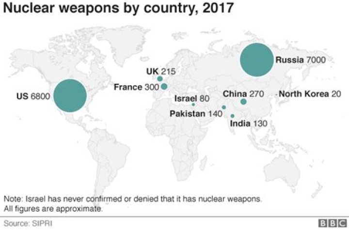 Where does India keep its nuclear weapons?