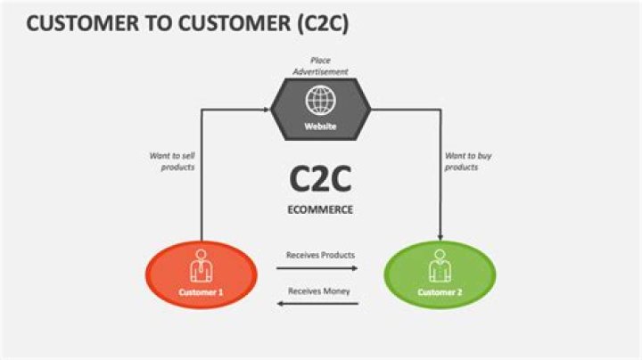 Where does the c2c start?