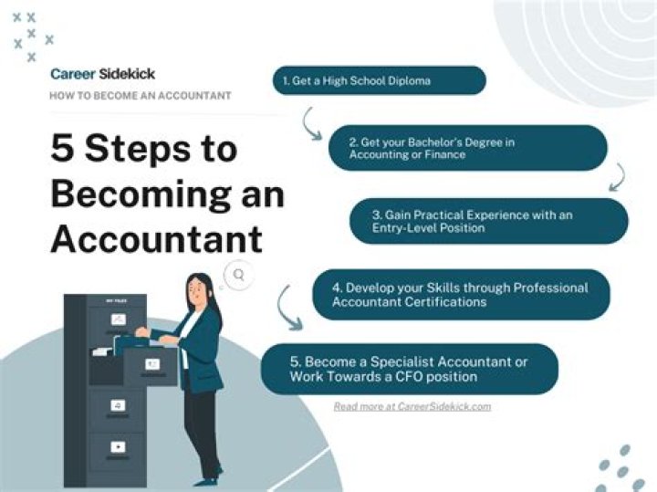 Where does the term accountant come from?
