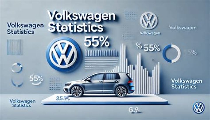 Where Does Volkswagen sell the most cars?