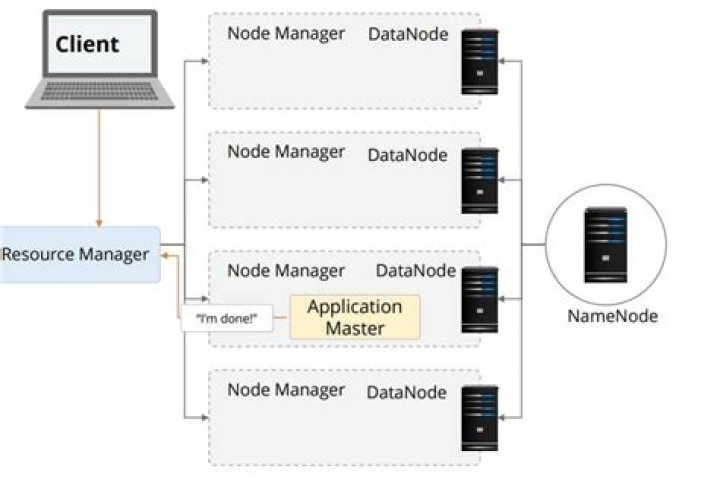 Where does yarn application master run?