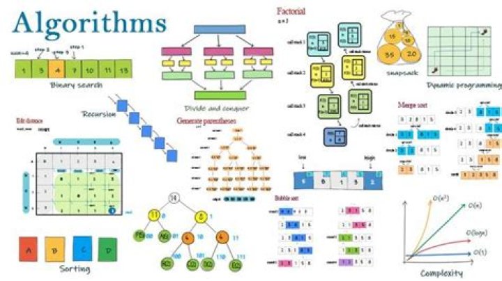 Where is DES algorithm used?