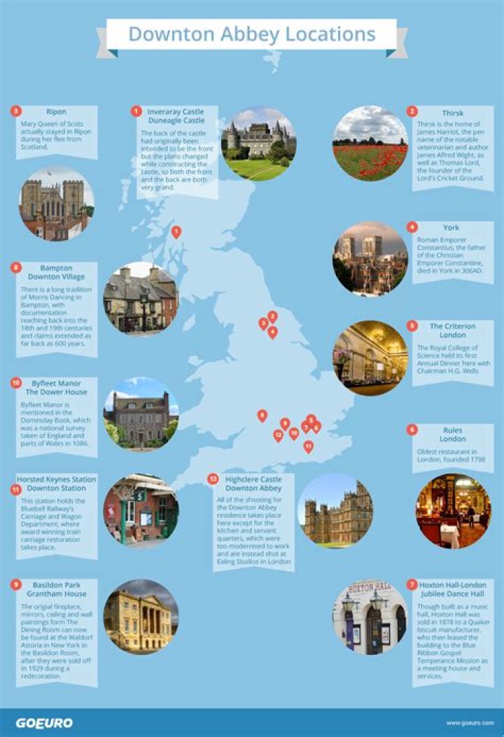 Where is Downton Abbey supposedly located?