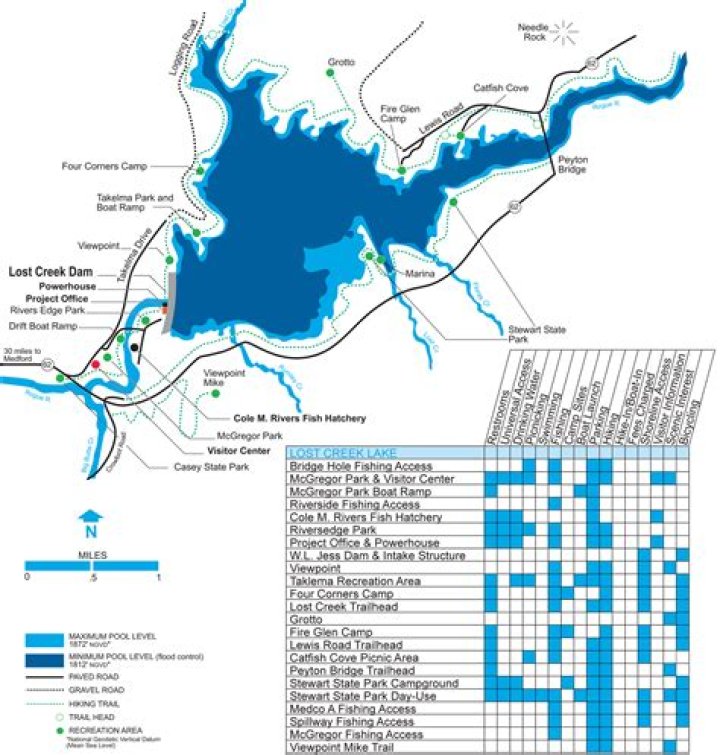 Where is Lost Creek Lake Oregon?
