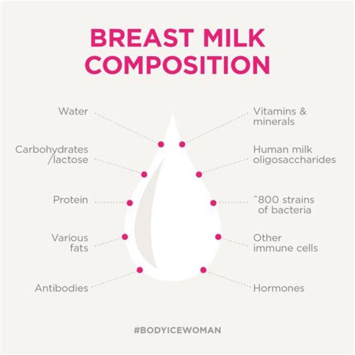 Where is milk snob made?