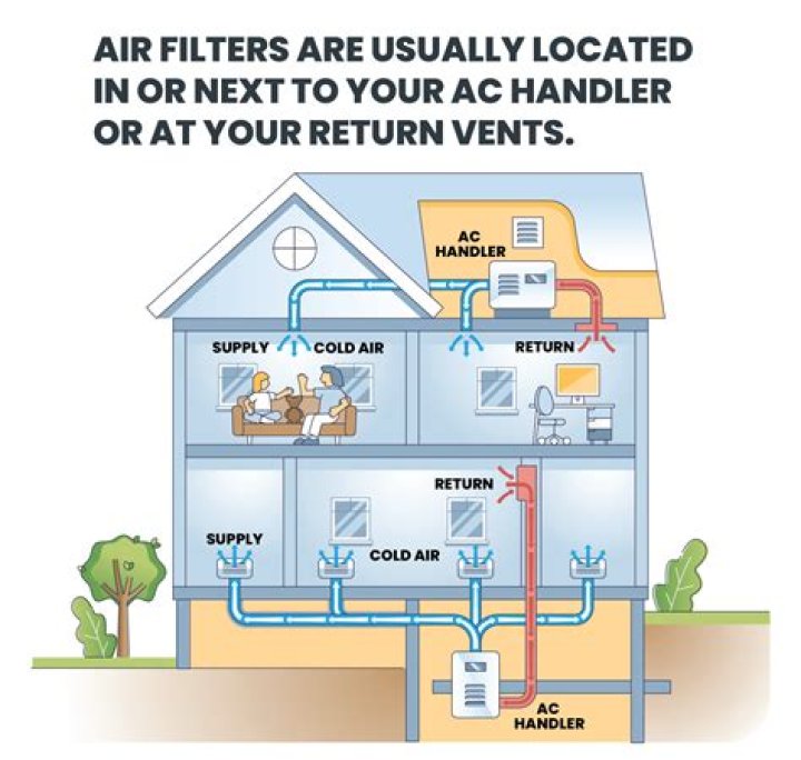 Where is the air filter located on my furnace?