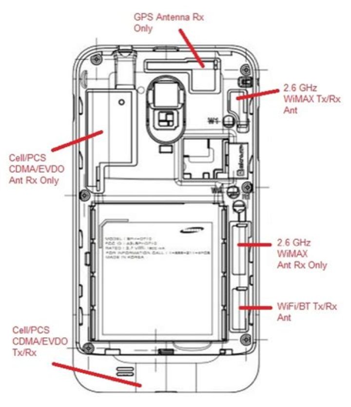 Where is the antenna on Galaxy s8?