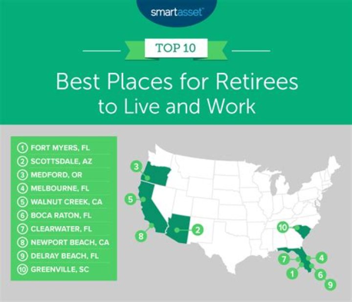 Where is the best place for retirees to live in the United States?