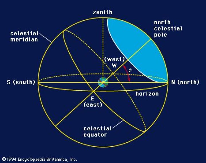 Where is the celestial equator?