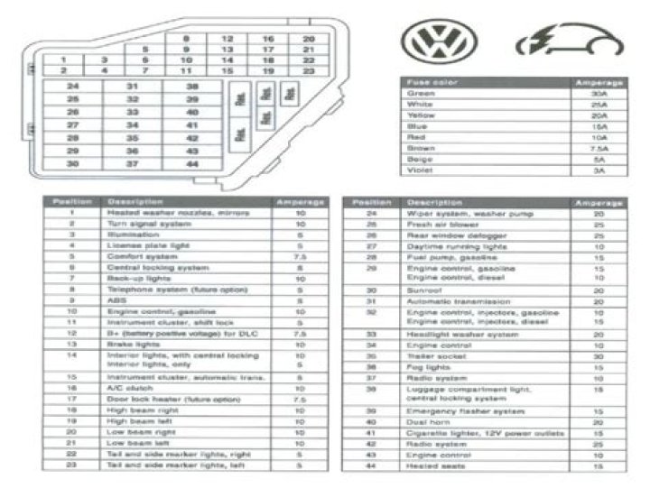 Where is the fuse box on a 2005 VW Beetle?