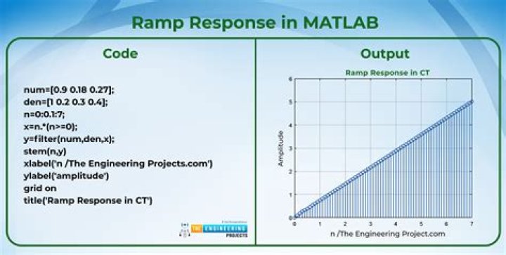 Where is unit ramp response in Matlab?