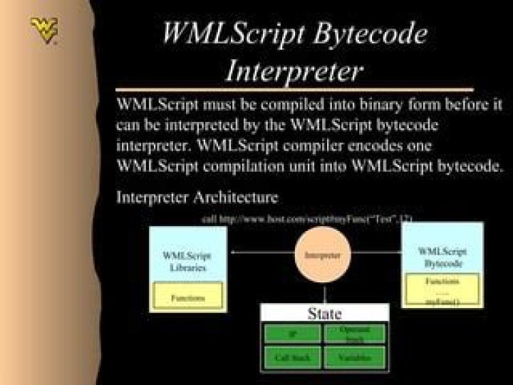 Where is WML script used?