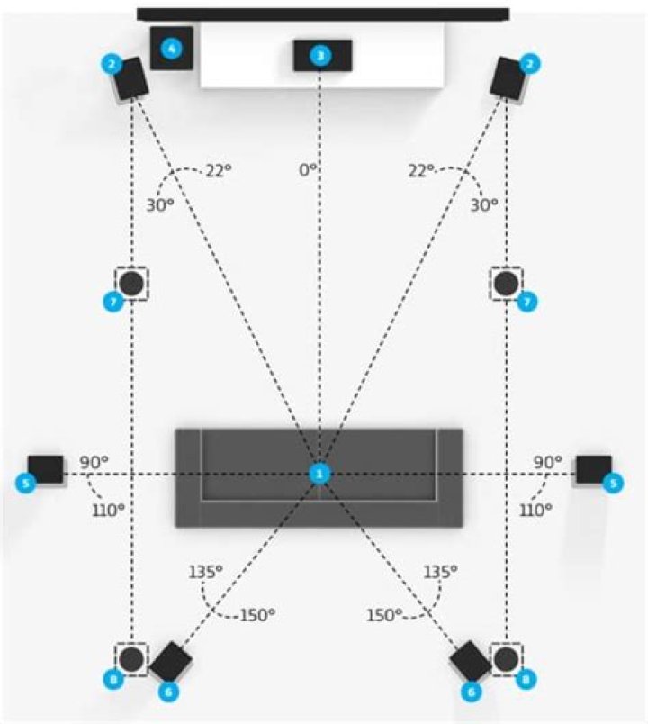 Where should Atmos ceiling speakers be placed?