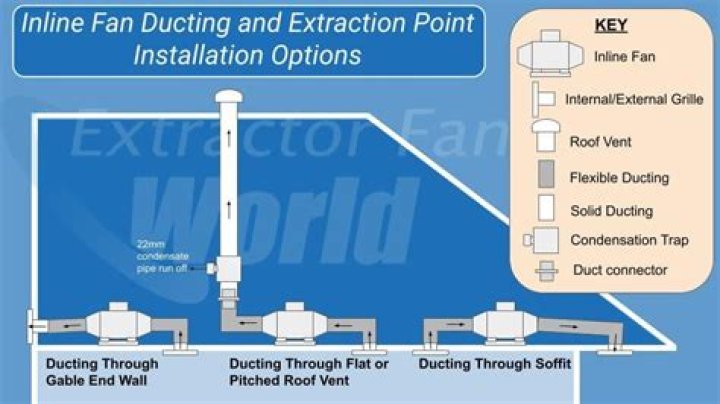 Where should I install an inline duct fan?
