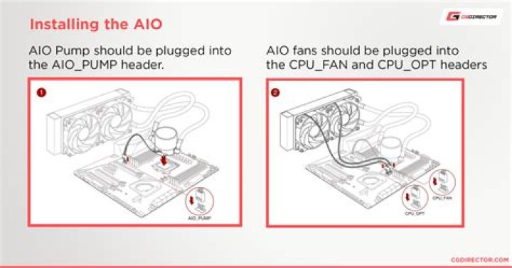 Where should I place my AIO radiator?