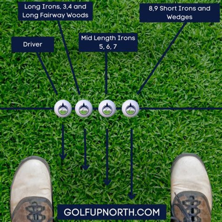 Where should the golf ball be in my stance for each club?