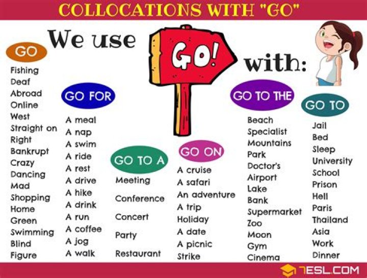 Where to use go in a sentence?