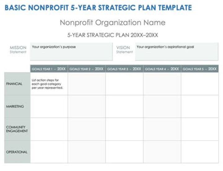 Which 5 year plan is known as People's Plan?