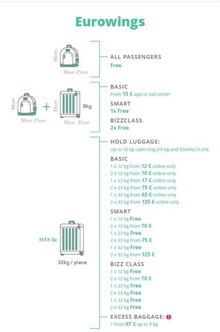 Which airlines allow free checked bags?