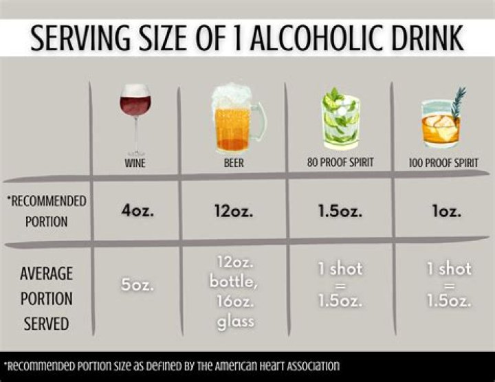 Which alcohol is good for phlegm?
