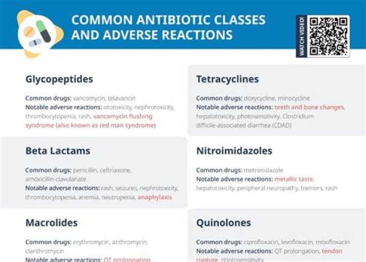 Which antibiotic is best for abdominal pain?