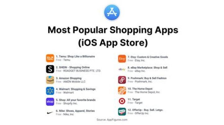 Which app is best for sending money?