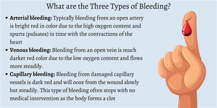 Which are clear symptoms of arterial bleeding?