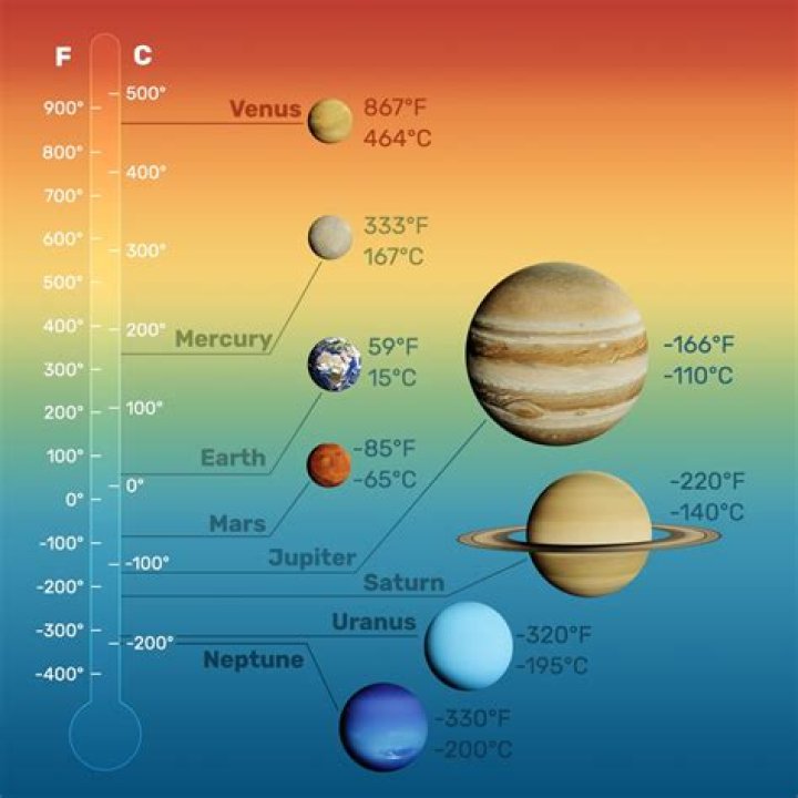 Which are the inferior planets?