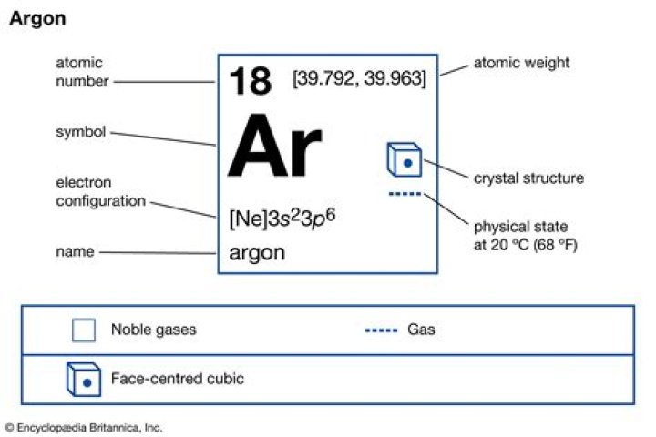 Which argon 3 isotopes are most abundant?