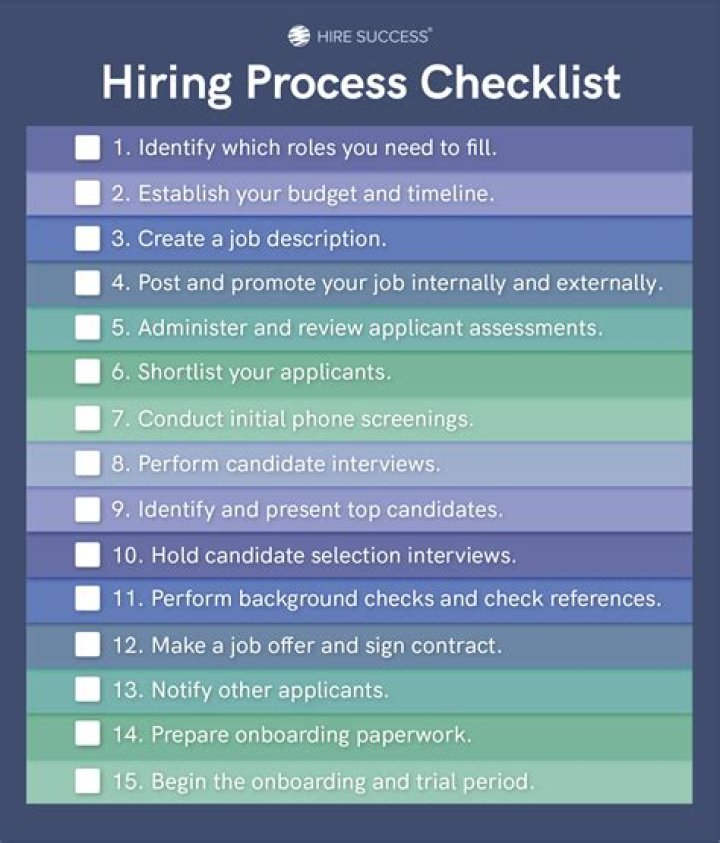 Which assessment should you recommend in the hiring process?