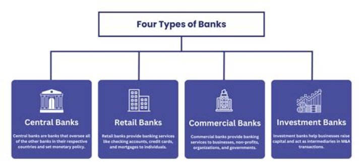 Which banks are connected?