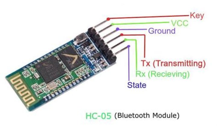 Which Bluetooth module is best?