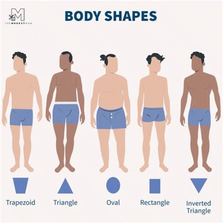 Which body shape is best for male?