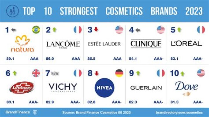 Which brand is best for cosmetics?