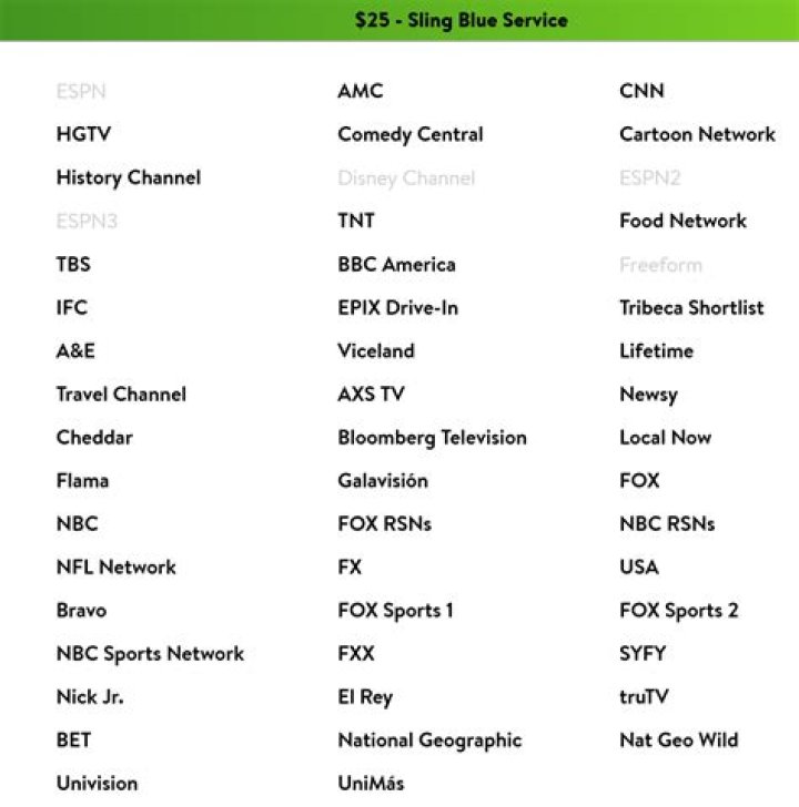 Which channels are on Sling blue?