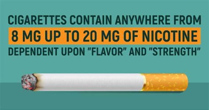 Which cigarette has the most nicotine in Pakistan?